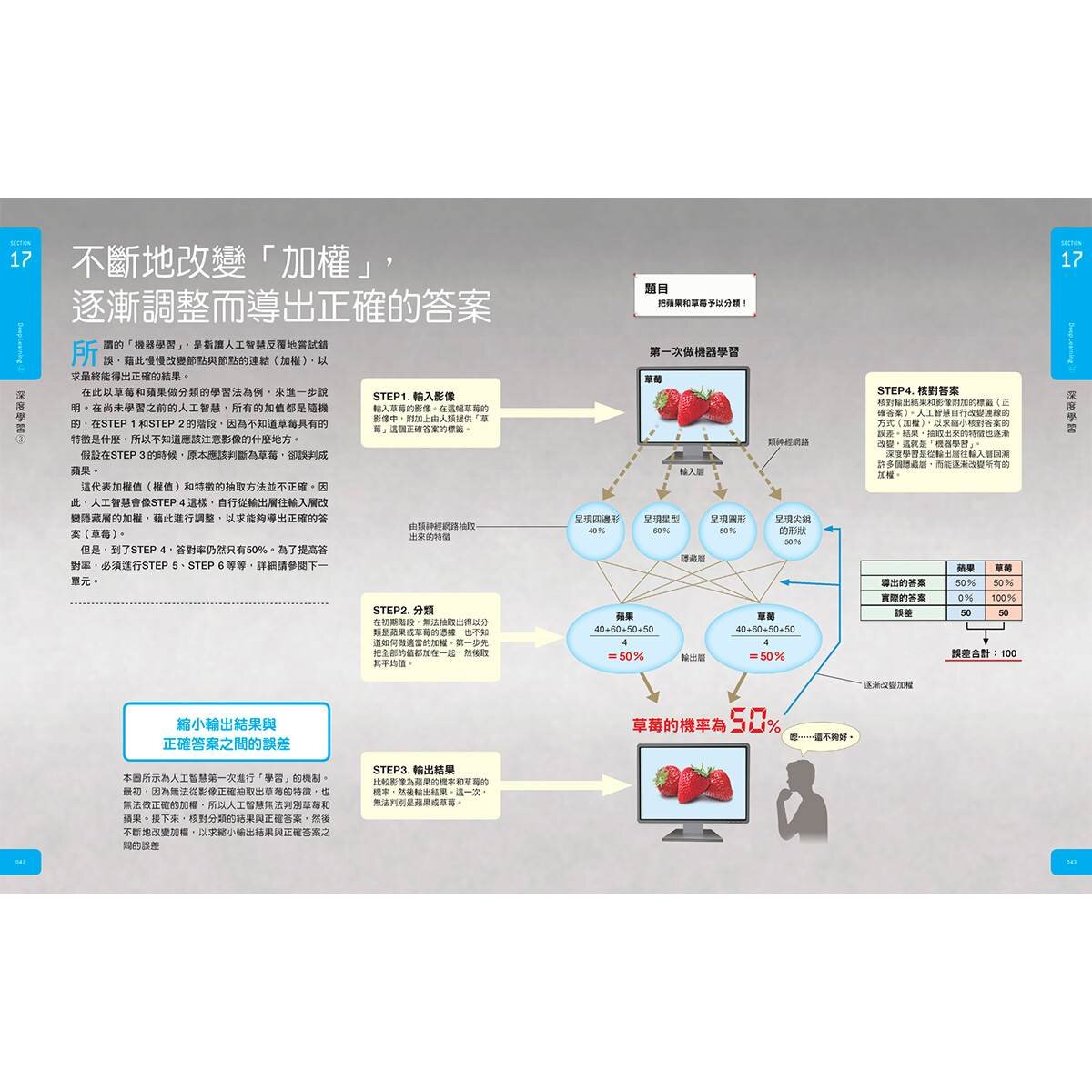 AI大圖鑑：伽利略科學大圖鑑12