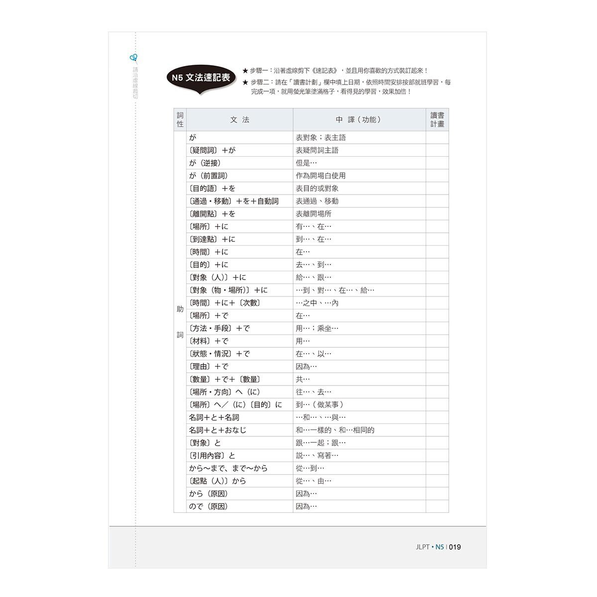 日檢n5熱銷套書 這套就過關 精修版 Costco 好市多