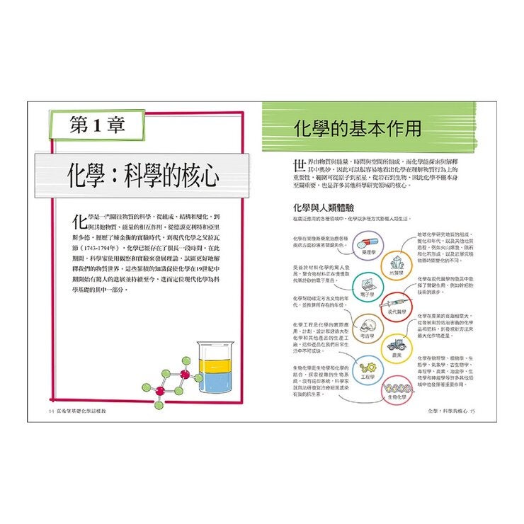 真希望基礎物理這樣教 + 真希望基礎化學這樣教 暢銷修訂版 (共二冊) 真希望基礎物理這樣教 + 真希望基礎化學這樣教 暢銷修訂版 (共二冊)