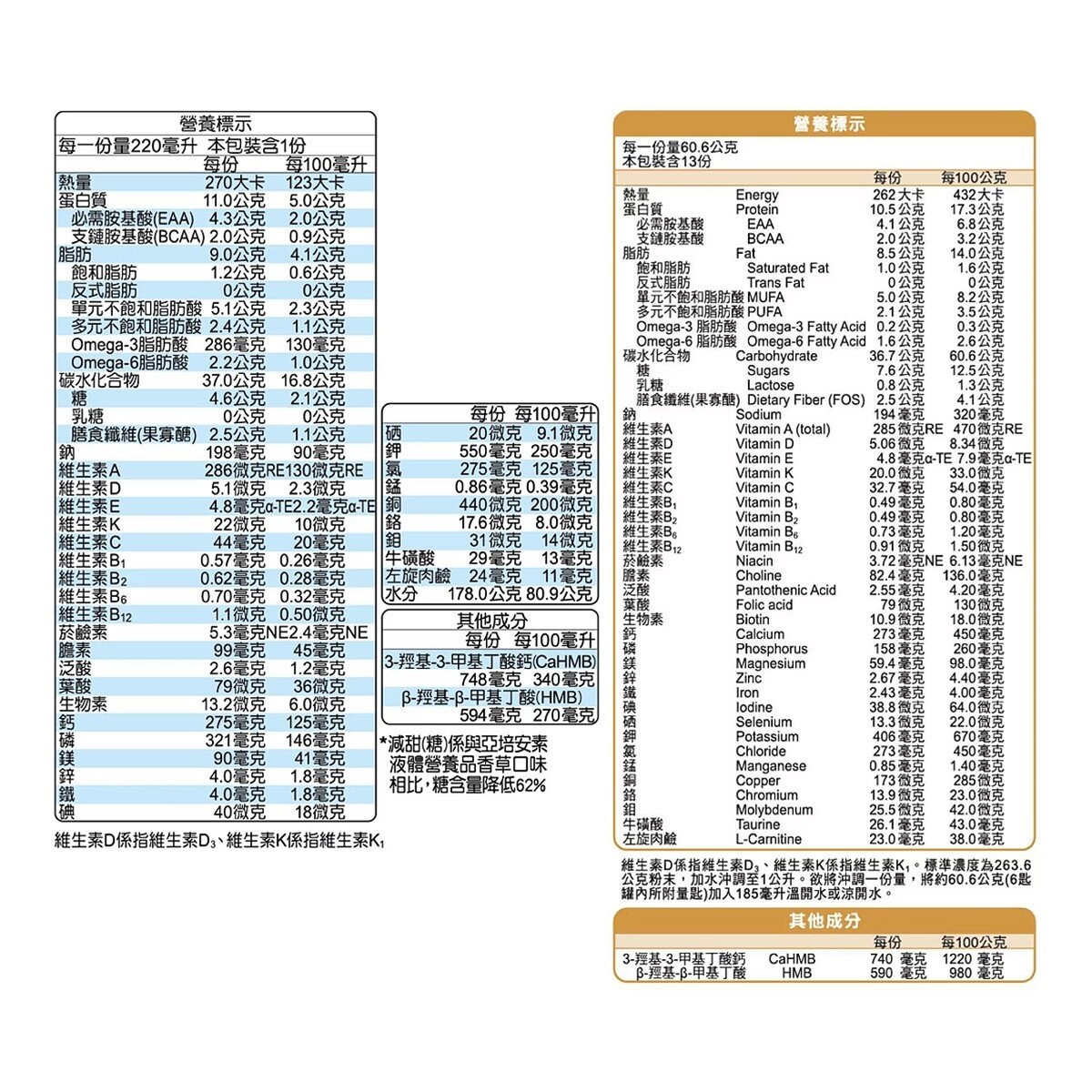 亞培安素 優能基均衡營養升級配方 粉狀 穀物口味 800公克 X 2入 + HMB升級配方 香草減甜隨身瓶 220毫升 X 2瓶 亞培安素 優能基均衡營養升級配方 粉狀 穀物口味 800公克 X 2入 + HMB升級配方 香草減甜隨身瓶 220毫升 X 2瓶