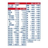 明治 明倍適營養補充杯 穀香原味 125毫升 X 36入 明治 明倍適營養補充杯 穀香原味 125毫升 X 36入