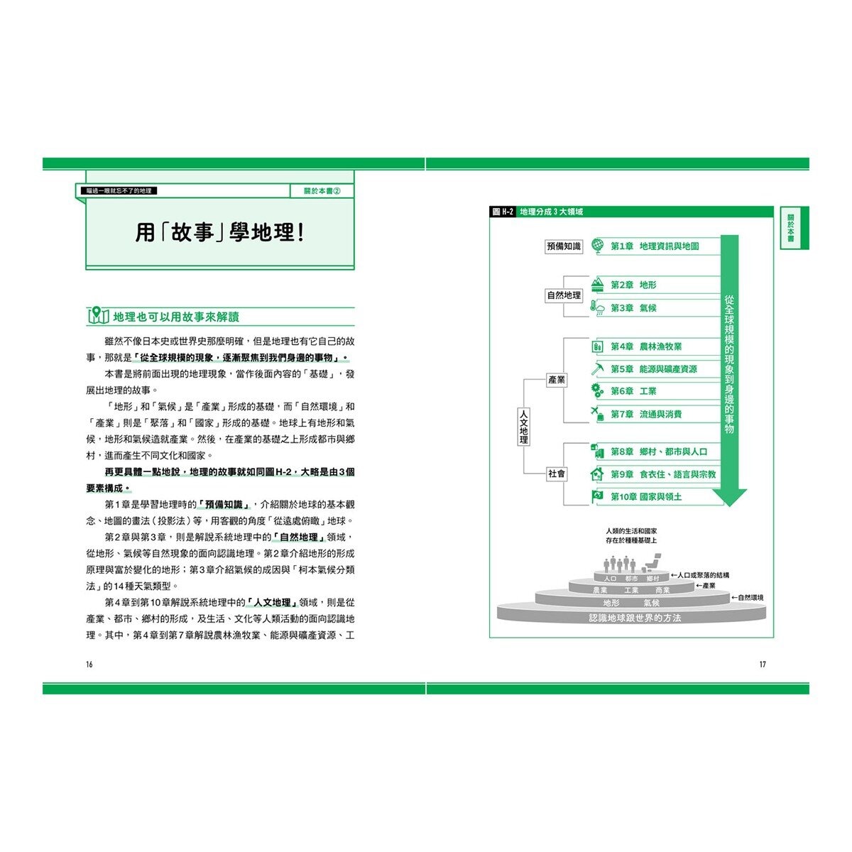 瞄過一眼就忘不了的：地理+化學