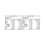 龍宮堂 烤星鰻 32公克 / 山椒風味蒲燒鰻 35公克 龍宮堂 烤星鰻 32公克 / 山椒風味蒲燒鰻 35公克
